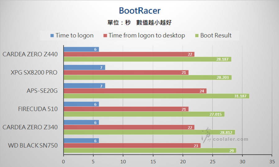 PCIe 3.0 x4 NVMe SSD - Benchmark (30).jpg