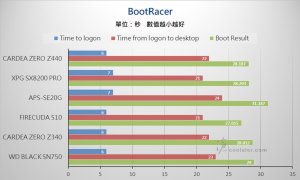 PCIe 3.0 x4 NVMe SSD - Benchmark (30).jpg