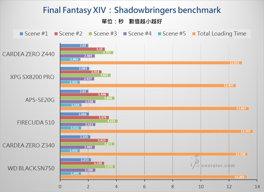 PCIe 3.0 x4 NVMe SSD - Benchmark (31).jpg PCIe 3.0 x4 NVMe SSD - Benchmark (31).jpg