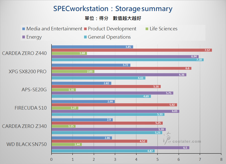 PCIe 3.0 x4 NVMe SSD - Benchmark (28).jpg PCIe 3.0 x4 NVMe SSD - Benchmark (28).jpg