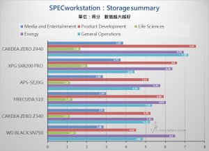 PCIe 3.0 x4 NVMe SSD - Benchmark (28).jpg