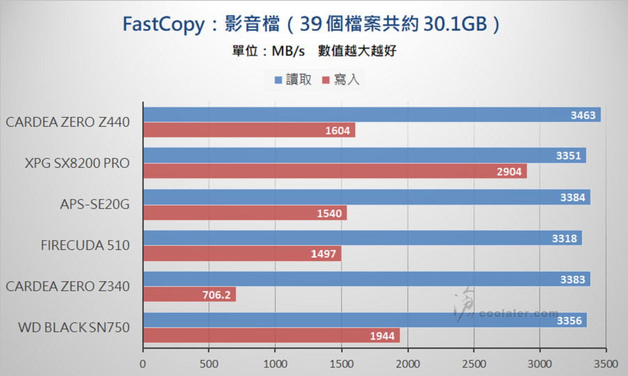PCIe 3.0 x4 NVMe SSD - Benchmark (32).jpg PCIe 3.0 x4 NVMe SSD - Benchmark (32).jpg