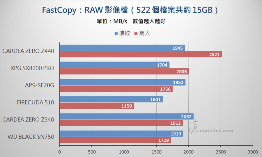 PCIe 3.0 x4 NVMe SSD - Benchmark (33).jpg PCIe 3.0 x4 NVMe SSD - Benchmark (33).jpg