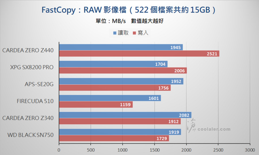 PCIe 3.0 x4 NVMe SSD - Benchmark (33).jpg