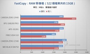 PCIe 3.0 x4 NVMe SSD - Benchmark (33).jpg