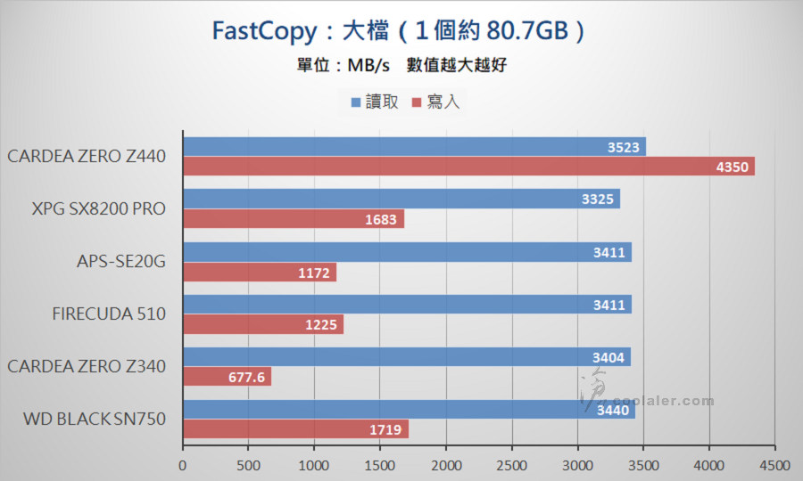 PCIe 3.0 x4 NVMe SSD - Benchmark (34).jpg PCIe 3.0 x4 NVMe SSD - Benchmark (34).jpg