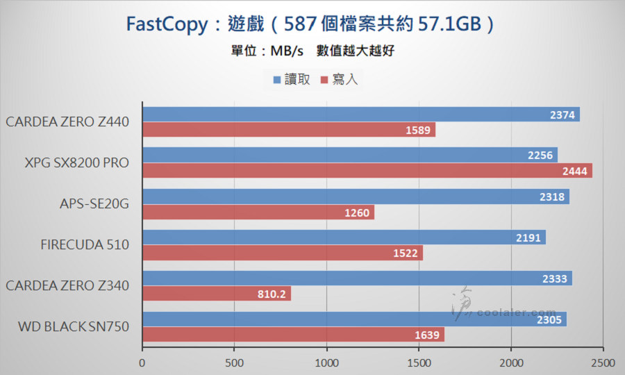 PCIe 3.0 x4 NVMe SSD - Benchmark (35).jpg PCIe 3.0 x4 NVMe SSD - Benchmark (35).jpg