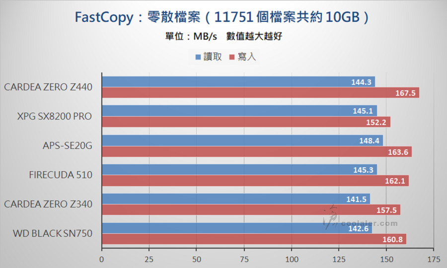 PCIe 3.0 x4 NVMe SSD - Benchmark (36).jpg PCIe 3.0 x4 NVMe SSD - Benchmark (36).jpg