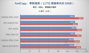 PCIe 3.0 x4 NVMe SSD - Benchmark (36).jpg