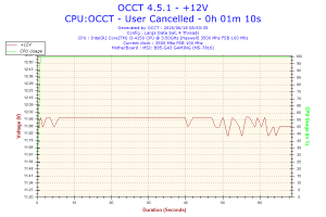 2020-06-18-08h53-Voltage-+12V.png