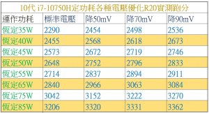 10750H_R20各功耗電壓實測.jpg