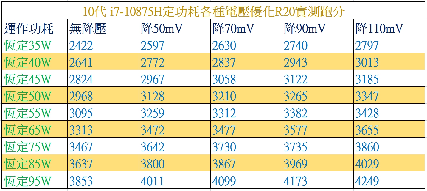 10875H_R20各功耗電壓實測.jpg