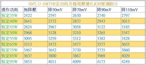 10875H_R20各功耗電壓實測.jpg