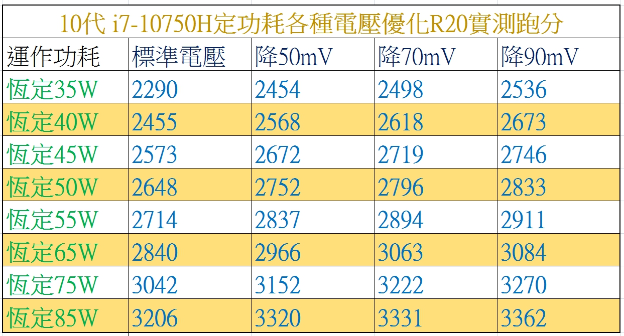 10750H_R20各功耗電壓實測.jpg