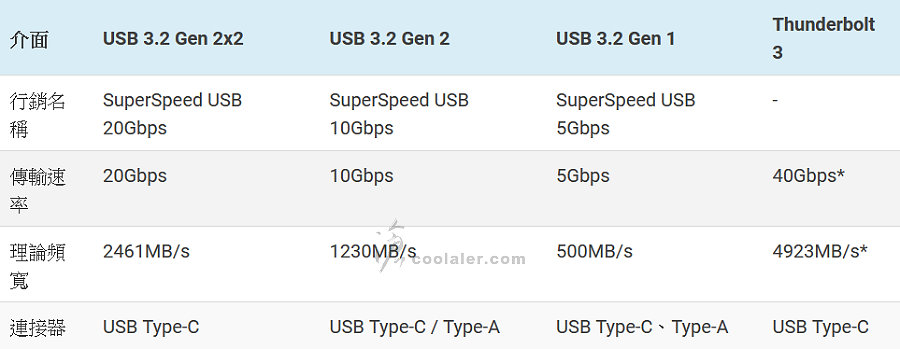 USB 3.2 Gen 2x2 Portable SSD (12).jpg