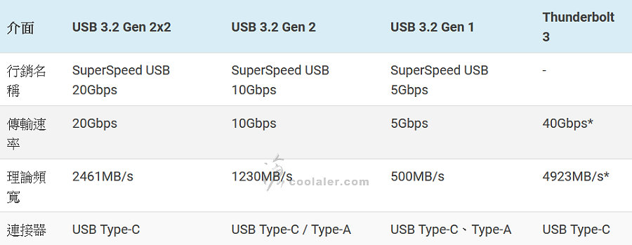 USB 3.2 Gen 2x2 Portable SSD (12).jpg USB 3.2 Gen 2x2 Portable SSD (12).jpg