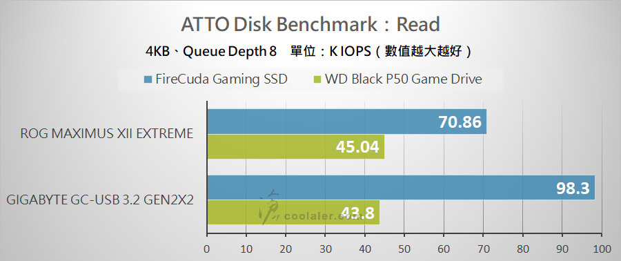 USB 3.2 Gen 2x2 Portable SSD - Benchmark (1).jpg USB 3.2 Gen 2x2 Portable SSD - Benchmark (1).jpg