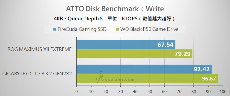 USB 3.2 Gen 2x2 Portable SSD - Benchmark (2).jpg USB 3.2 Gen 2x2 Portable SSD - Benchmark (2).jpg