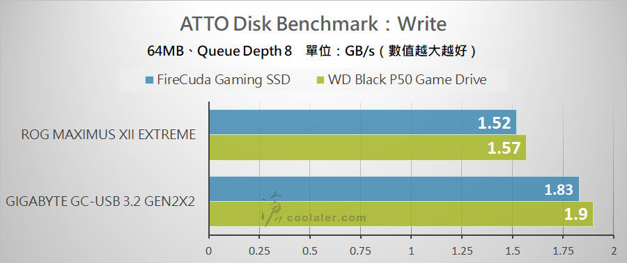 USB 3.2 Gen 2x2 Portable SSD - Benchmark (4).jpg USB 3.2 Gen 2x2 Portable SSD - Benchmark (4).jpg