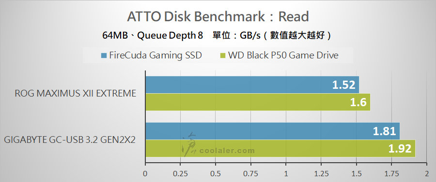 USB 3.2 Gen 2x2 Portable SSD - Benchmark (3).jpg USB 3.2 Gen 2x2 Portable SSD - Benchmark (3).jpg