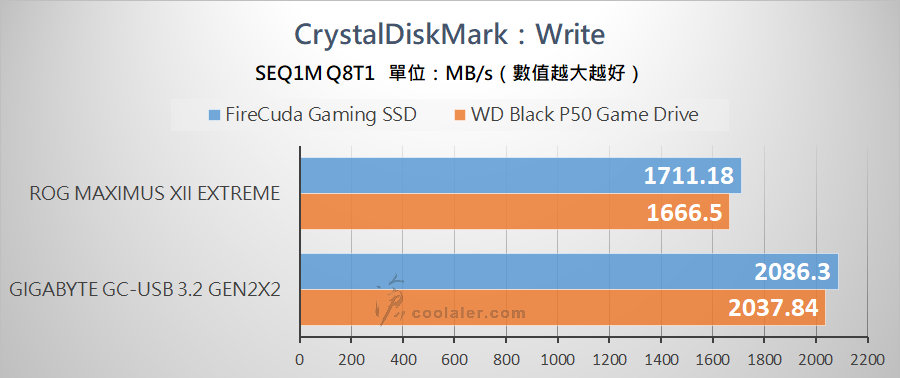 USB 3.2 Gen 2x2 Portable SSD - Benchmark (5).jpg USB 3.2 Gen 2x2 Portable SSD - Benchmark (5).jpg