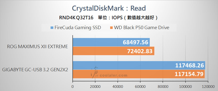 USB 3.2 Gen 2x2 Portable SSD - Benchmark (6).jpg USB 3.2 Gen 2x2 Portable SSD - Benchmark (6).jpg