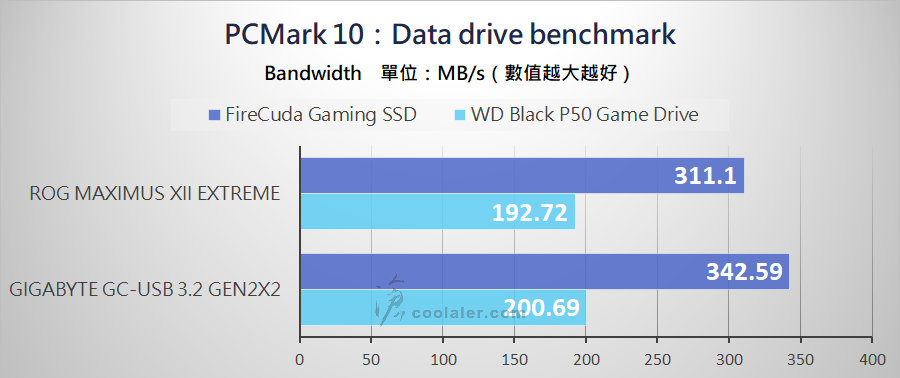 USB 3.2 Gen 2x2 Portable SSD - Benchmark (9).jpg USB 3.2 Gen 2x2 Portable SSD - Benchmark (9).jpg