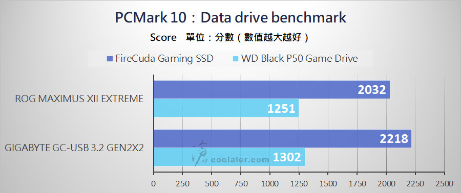 USB 3.2 Gen 2x2 Portable SSD - Benchmark (10).jpg USB 3.2 Gen 2x2 Portable SSD - Benchmark (10).jpg