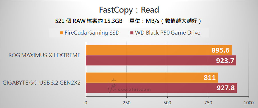 USB 3.2 Gen 2x2 Portable SSD - Benchmark (11).jpg USB 3.2 Gen 2x2 Portable SSD - Benchmark (11).jpg