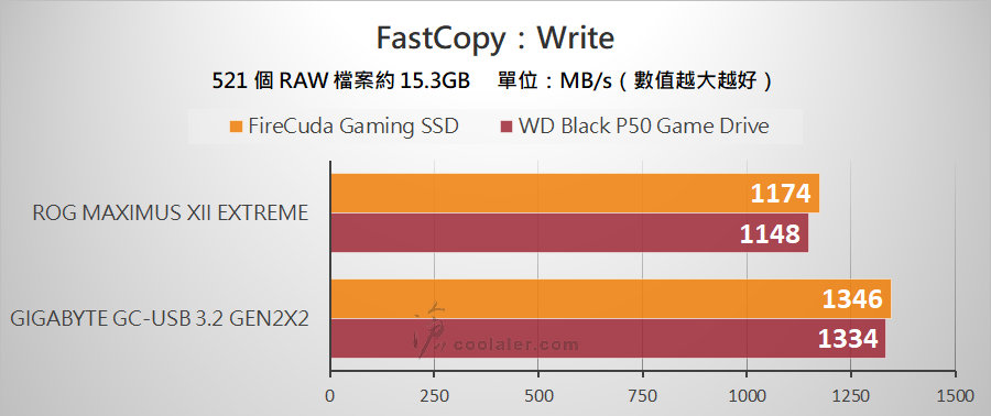 USB 3.2 Gen 2x2 Portable SSD - Benchmark (12).jpg USB 3.2 Gen 2x2 Portable SSD - Benchmark (12).jpg