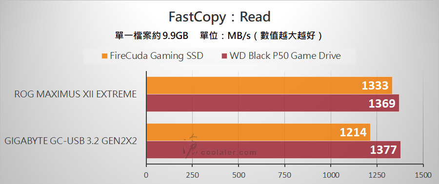 USB 3.2 Gen 2x2 Portable SSD - Benchmark (13).jpg USB 3.2 Gen 2x2 Portable SSD - Benchmark (13).jpg