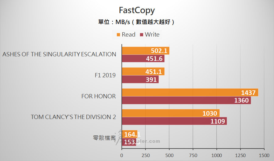 USB 3.2 Gen 2x2 Portable SSD - Benchmark (21).jpg USB 3.2 Gen 2x2 Portable SSD - Benchmark (21).jpg