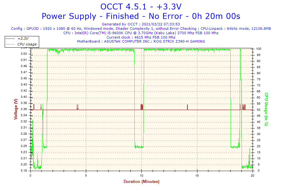 2021-03-22-07h33-Voltage-+3.3V.png