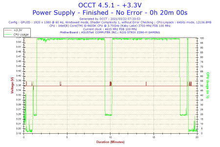 2021-03-22-07h33-Voltage-+3.3V.png