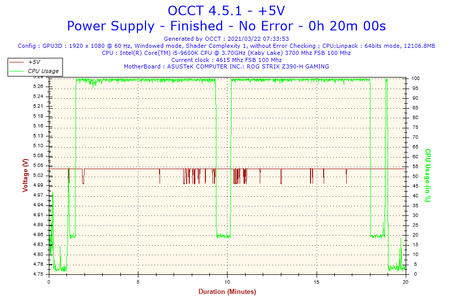 2021-03-22-07h33-Voltage-+5V.png