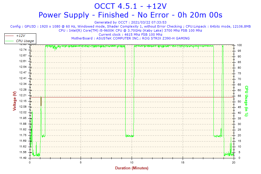 2021-03-22-07h33-Voltage-+12V.png