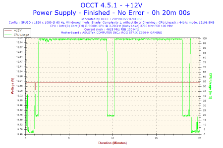 2021-03-22-07h33-Voltage-+12V.png