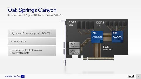 intel-architecture-day-7-oak-springs-canyon-16x9.jpg.rendition.intel.web.480.270.jpg