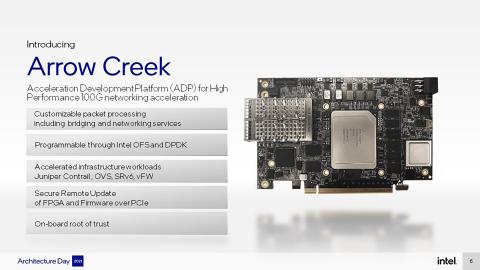 intel-architecture-day-6-arrow-creek-16x9.jpg.rendition.intel.web.480.270.jpg