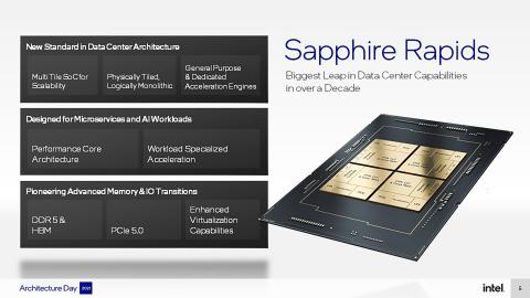 intel-architecture-day-5-sapphire-rapids-16x9.jpg.rendition.intel.web.480.270.jpg