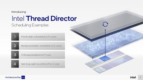 intel-architecture-day-3-thread-director-16x9.jpg.rendition.intel.web.480.270.jpg