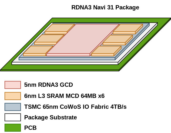 AMD_Navi31_GPU.jpg