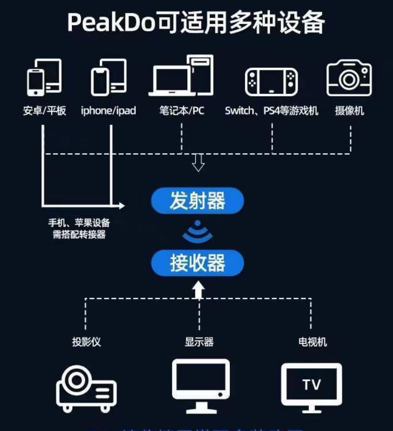 PEAKDO毫米波無線2.JPG PEAKDO毫米波無線2.JPG