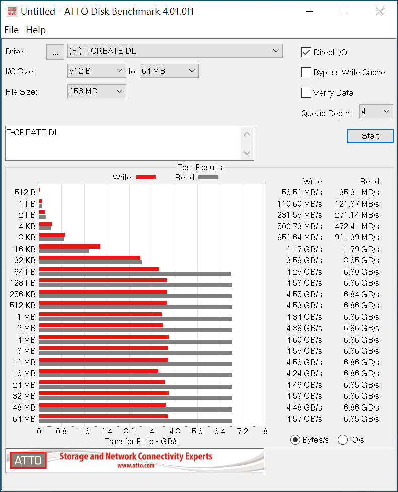 ATTO_bytes.PNG ATTO_bytes.PNG