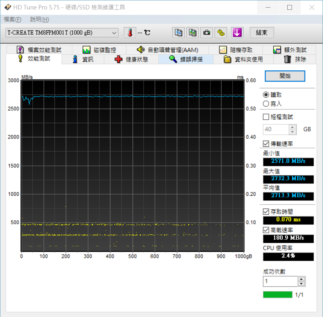 HDTune讀取.PNG HDTune讀取.PNG