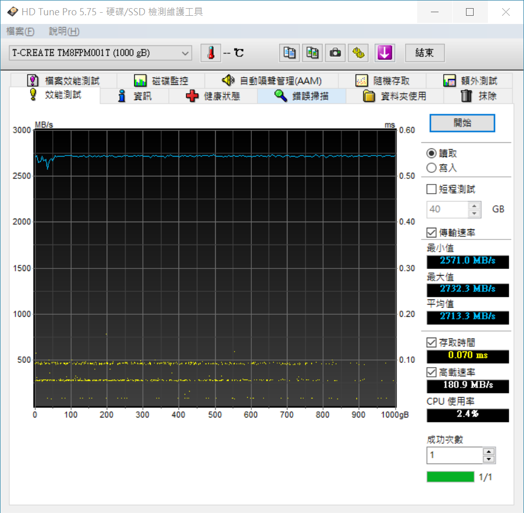 HDTune讀取.PNG