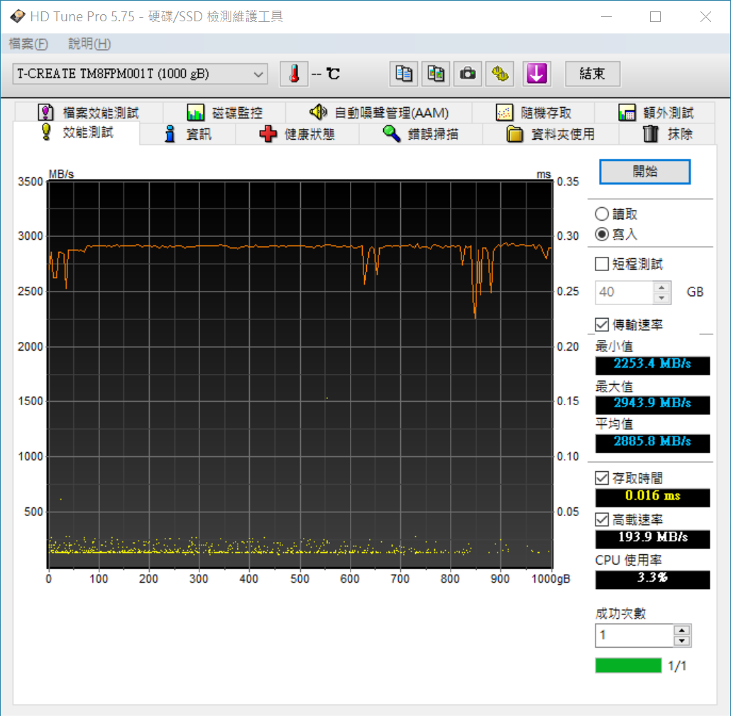 HDTune寫入.PNG HDTune寫入.PNG