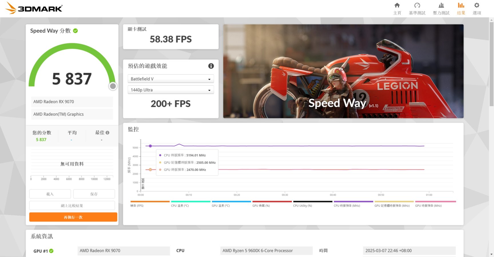 3DMark Speed Way.jpg
