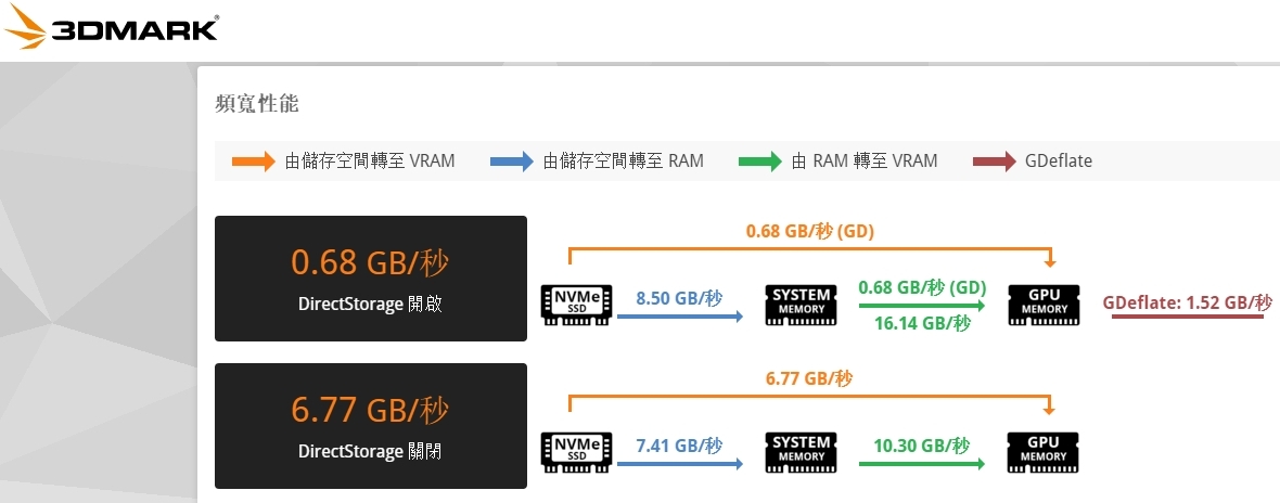 DirectStorage.jpg