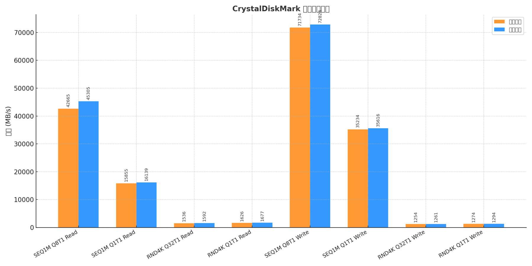 CrystalDiskMark_Comparison.png